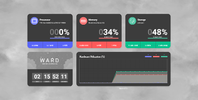 推荐一个查看主机性能的图形化工具